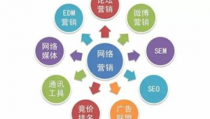 50種網(wǎng)絡(luò)推廣方法 全方位指南助力企業(yè)網(wǎng)絡(luò)營(yíng)銷(xiāo)