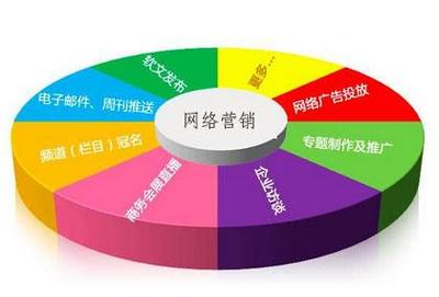 網(wǎng)絡(luò)營(yíng)銷(xiāo)方案的全面解析 核心內(nèi)容與關(guān)鍵工作流程