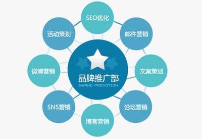 網(wǎng)絡(luò)營(yíng)銷(xiāo)推廣方案的構(gòu)建思路與核心步驟解析