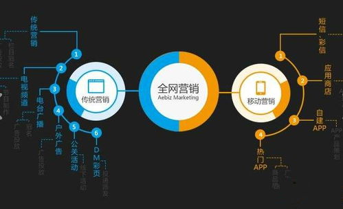 全域破局 網(wǎng)絡(luò)營(yíng)銷(xiāo)推廣從理論到實(shí)踐的深度融合之道