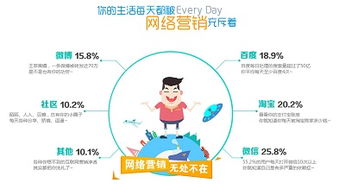 大連地區(qū)產(chǎn)品全網(wǎng)營(yíng)銷(xiāo)推廣方案策略（聚焦網(wǎng)絡(luò)營(yíng)銷(xiāo)與推廣）
