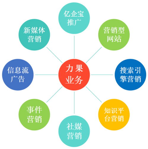 新公司杭州網(wǎng)絡(luò)推廣攻略 高效啟動(dòng)網(wǎng)絡(luò)營(yíng)銷(xiāo)的實(shí)戰(zhàn)指南