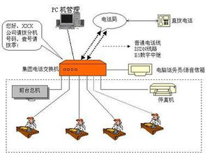 助力蘇州企業(yè)通信升級(jí) 蘇州火鳥網(wǎng)絡(luò)科技專業(yè)承接集團(tuán)電話工程